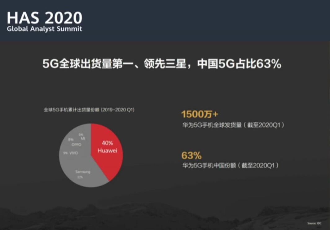 5G 手机采购规模空前，深度融合科技与市场需求，改变未来生活方式  第4张