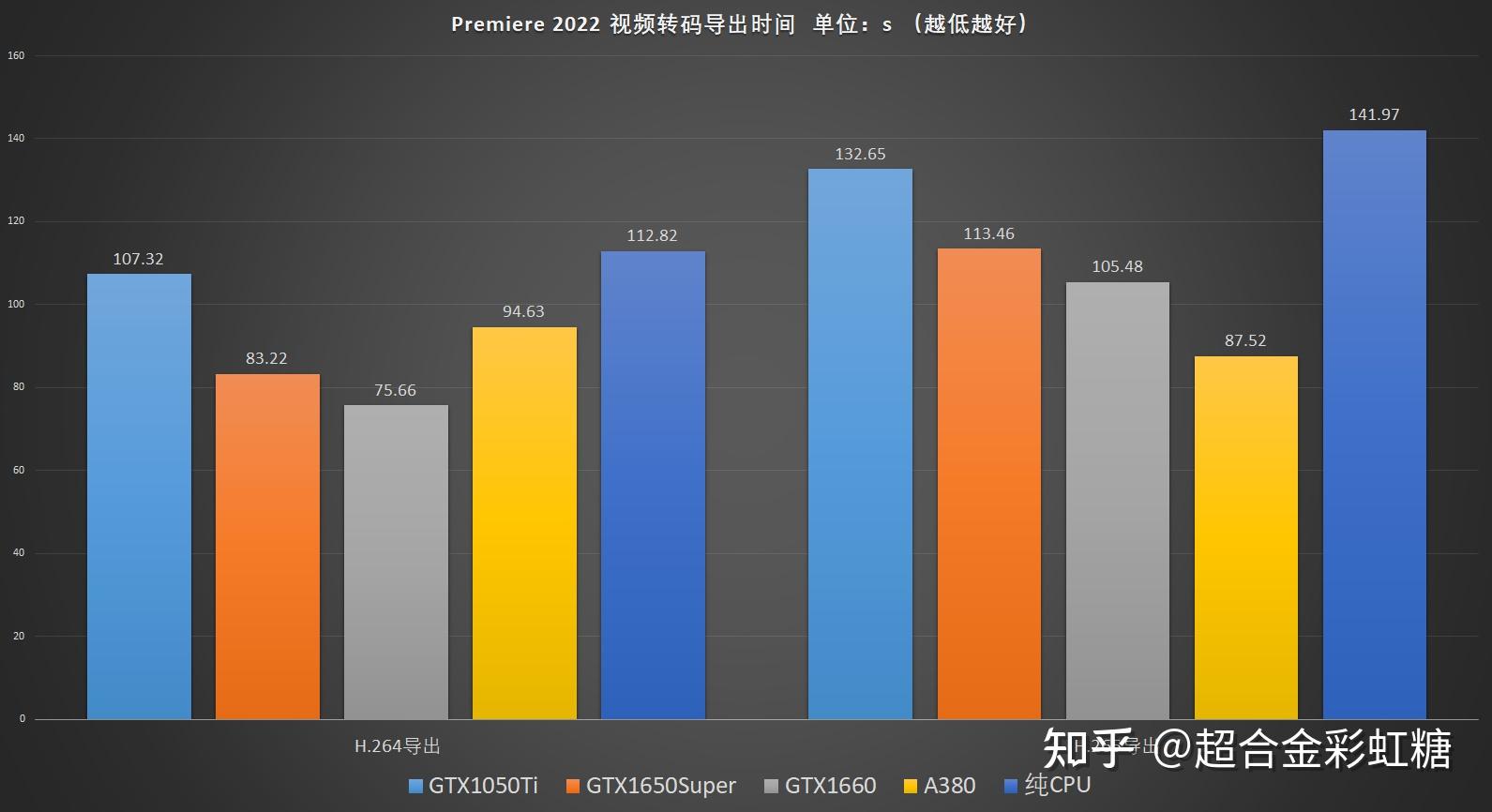 显卡的兴衰历程：GT8600 与 1050Ti 的荣耀与失落  第4张