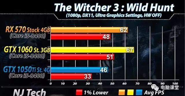 显卡的兴衰历程：GT8600 与 1050Ti 的荣耀与失落  第6张