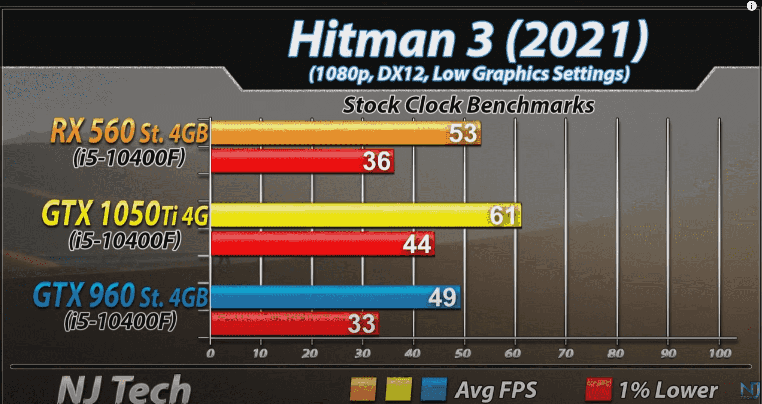 显卡的兴衰历程：GT8600 与 1050Ti 的荣耀与失落  第7张