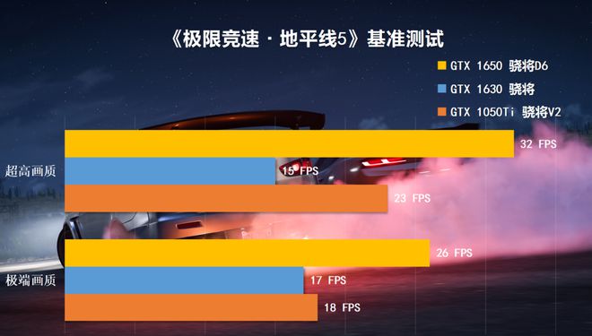 显卡的兴衰历程：GT8600 与 1050Ti 的荣耀与失落  第8张