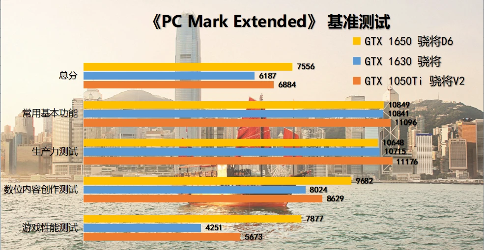 显卡的兴衰历程：GT8600 与 1050Ti 的荣耀与失落  第10张