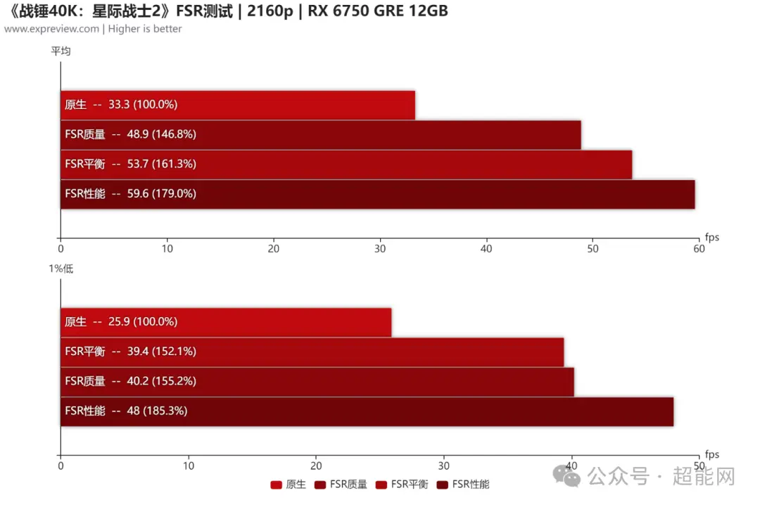 七彩虹 GTX 与 GT 系列显卡对比：性能差异与适用游戏分析  第2张