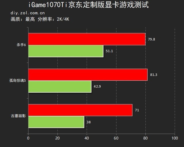 七彩虹 GTX 与 GT 系列显卡对比：性能差异与适用游戏分析  第4张