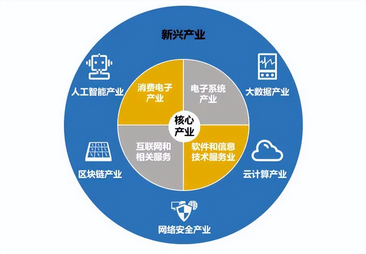 5G 技术发展迅猛，哪些国家已享其便利？美国：科技先锋引领者  第5张