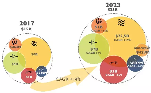 5G 技术发展迅猛，哪些国家已享其便利？美国：科技先锋引领者  第10张