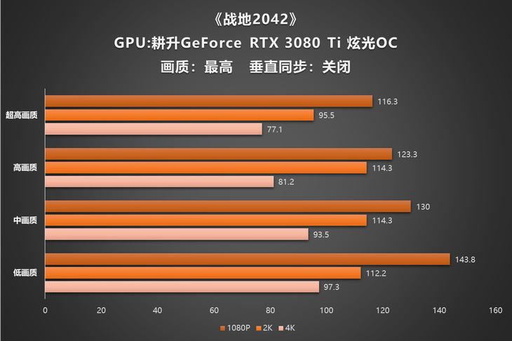 GT650M 显卡能否驾驭现行 2K 游戏？深入剖析其性能表现  第9张