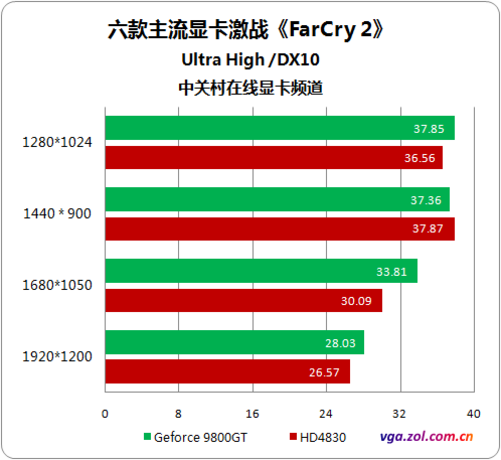 回顾 9800GT 显卡的辉煌历史，探讨其在现代游戏与应用中的地位  第2张