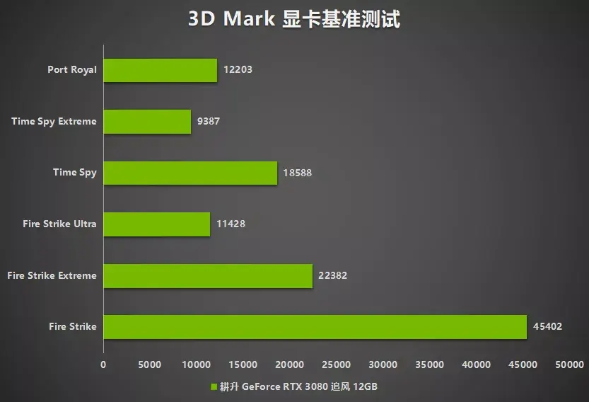 耕升 GT10302G 显卡：价格适中的性价比之王，承载深化情感体验