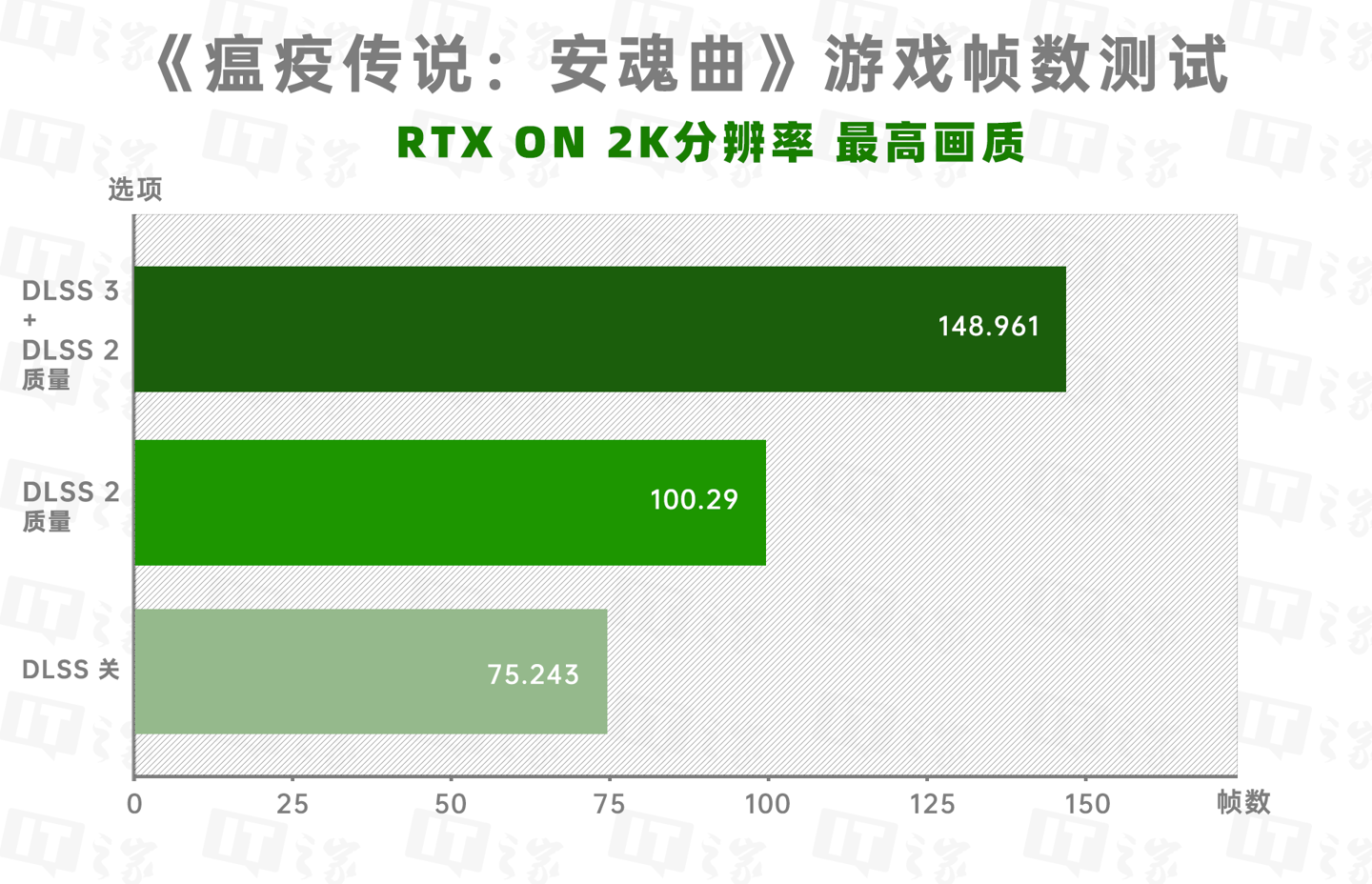 耕升 GT10302G 显卡：价格适中的性价比之王，承载深化情感体验  第4张