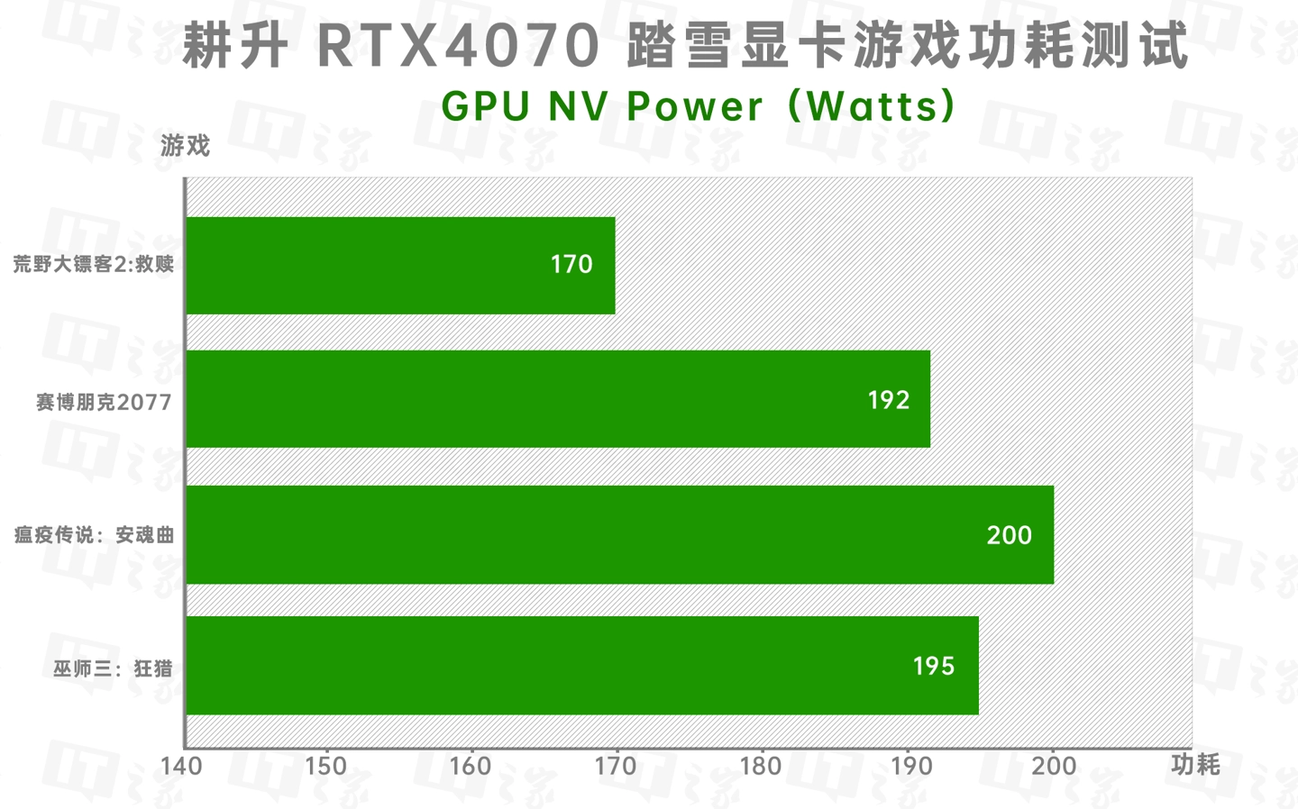 耕升 GT10302G 显卡：价格适中的性价比之王，承载深化情感体验  第7张