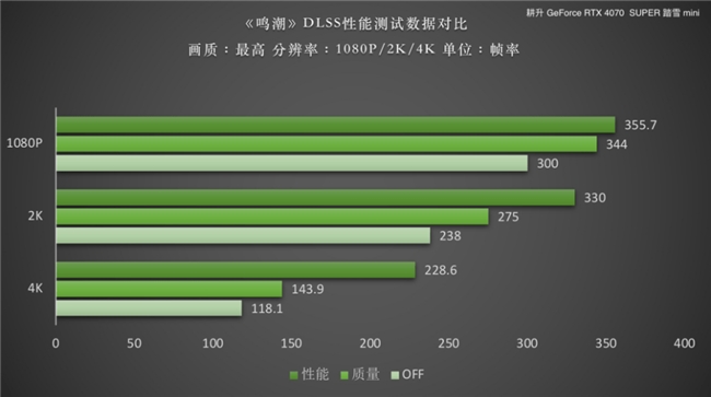 耕升 GT10302G 显卡：价格适中的性价比之王，承载深化情感体验  第8张