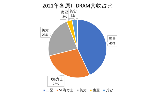 DDR3 与 DDR4 的对比：计算机硬件变革中的内存选择  第4张