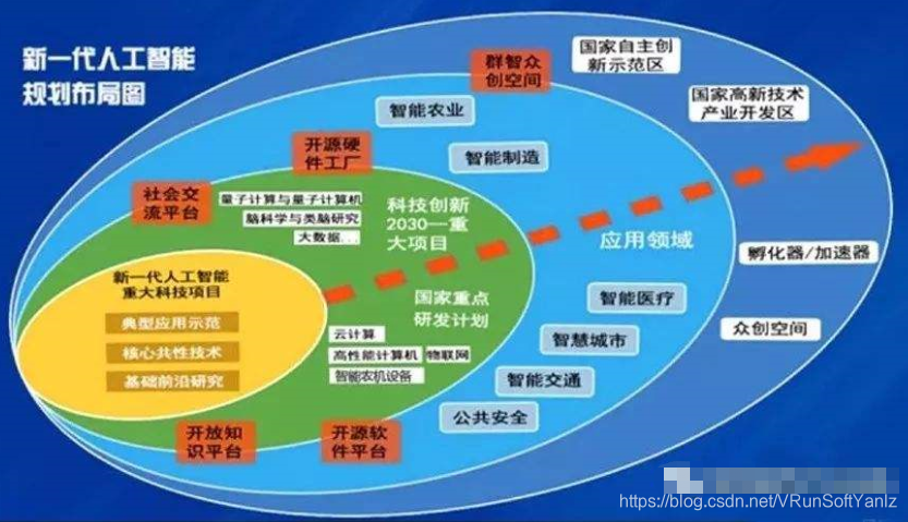 5G 技术开启未来之门，让生活更加多姿多彩  第1张