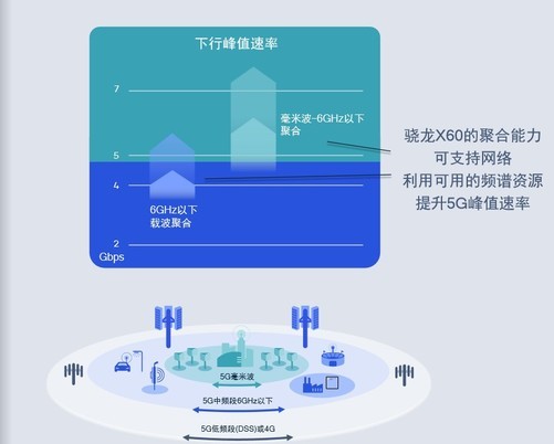 5G 频段激活指南：让你轻松享受 网络的便利  第5张