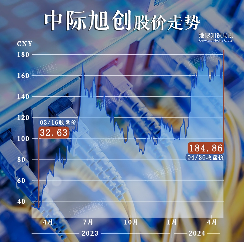 NVIDIA 中高端显卡 GT1950：性能强劲，应用广泛，未来可期  第7张