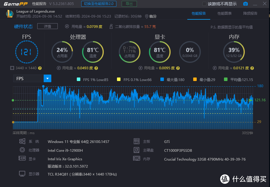 GT630 显卡：中端市场的节能安静之选，性能与适用范围全解析  第3张