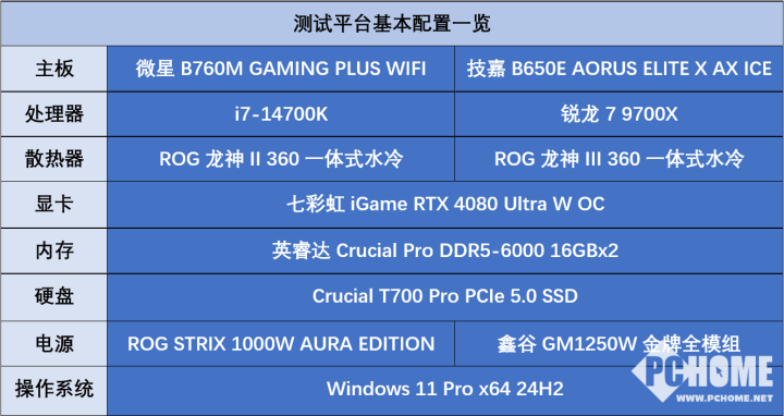 七日杀游戏中 GT750 显卡的性能表现与游戏特征探讨  第6张