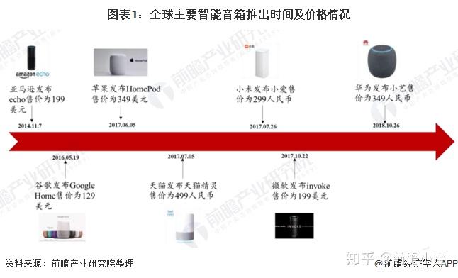 智能音箱：智能家居的关键组件，功能特性、用户体验及发展趋势全解析  第3张