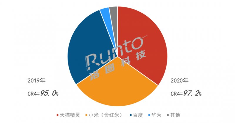 智能音箱：智能家居的关键组件，功能特性、用户体验及发展趋势全解析  第6张