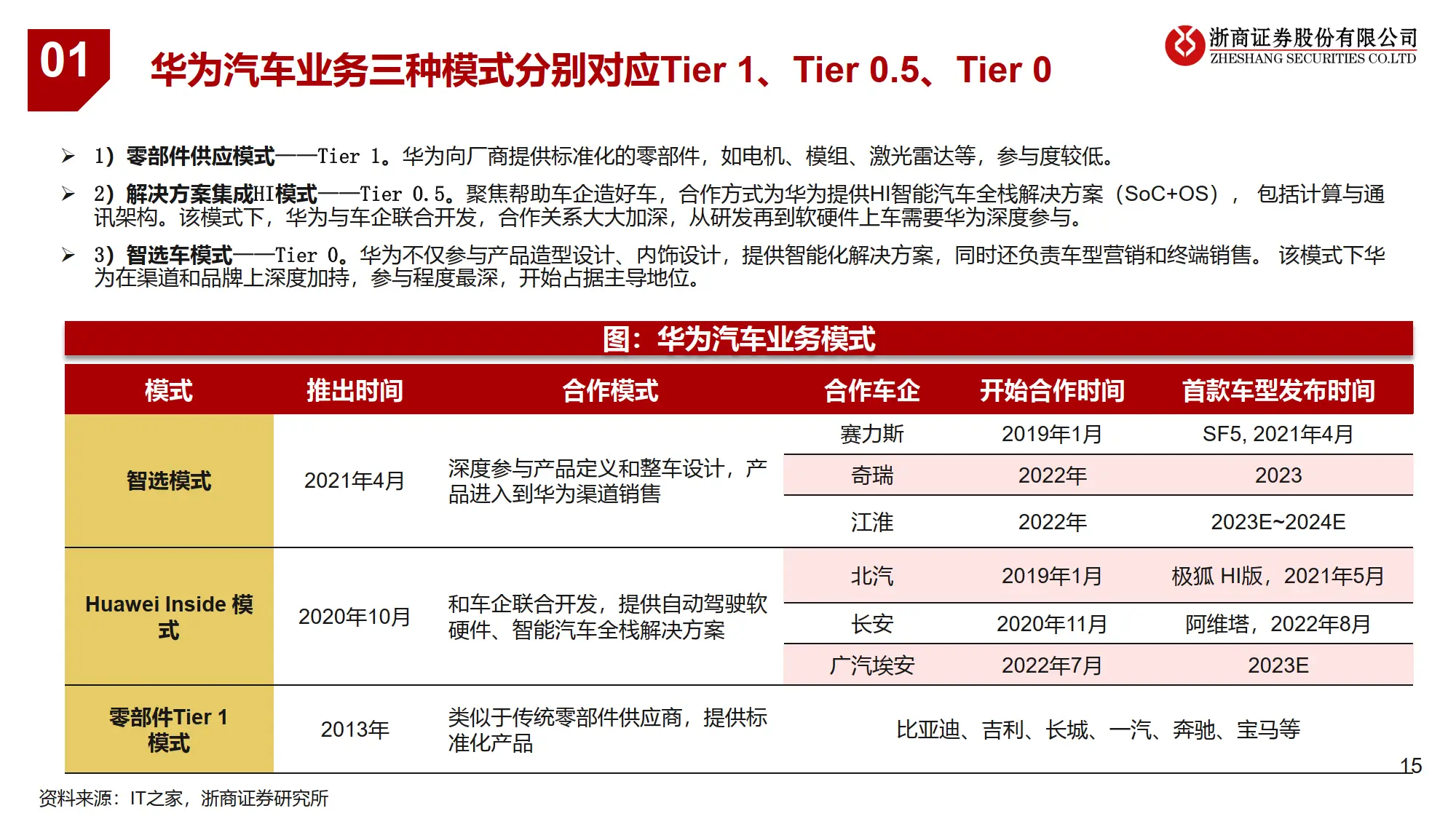 华为系统安卓 9 更新进度受关注，全方位剖析更新时机与重要性  第9张