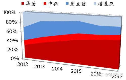 全面解析5G手机技术特性、市场格局与未来走向：科技演进的核心焦点  第2张