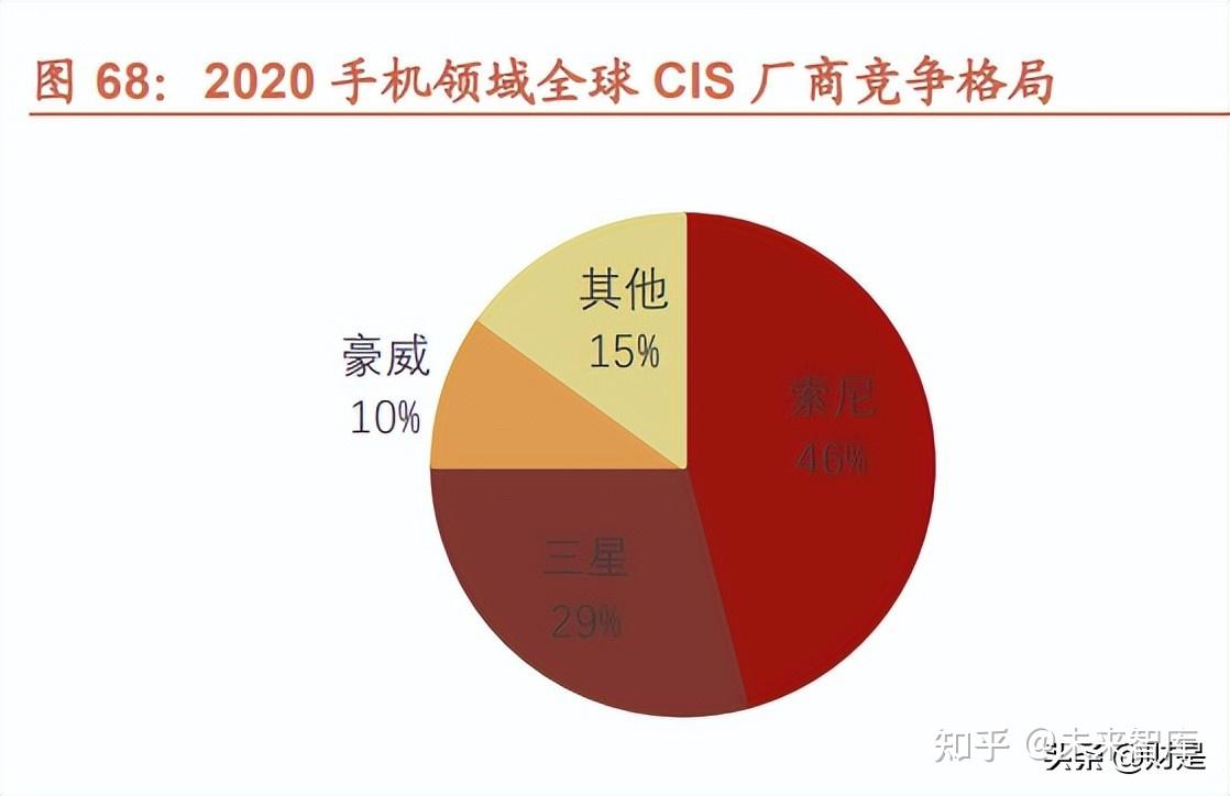 全面解析5G手机技术特性、市场格局与未来走向：科技演进的核心焦点  第5张