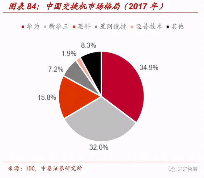 全面解析5G手机技术特性、市场格局与未来走向：科技演进的核心焦点  第8张