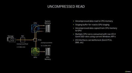 NVIDIA 9500GT 显卡电路图剖析：深入解析结构与工作机制  第5张