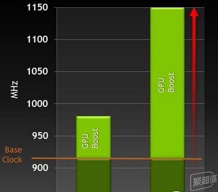 GT610 显卡：入门级显卡的诞生背景与市场定位  第9张