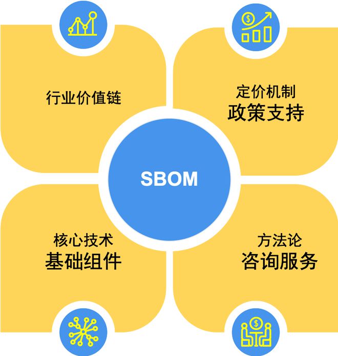 安卓系统下载软件时身份验证的必要性及主流验证机制分析  第1张