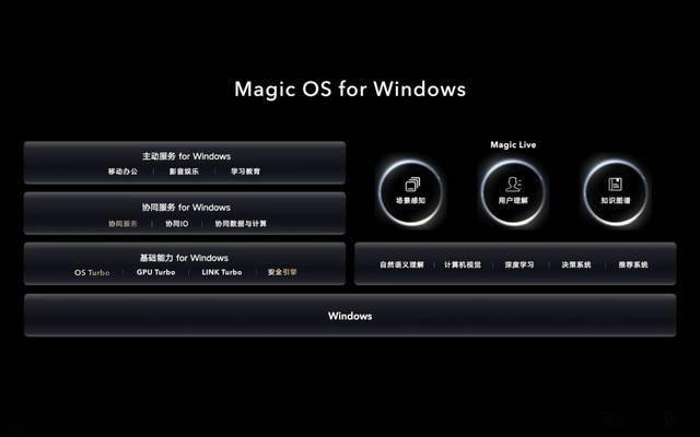 荣耀 50 系统版本解析：安卓 11 内核与 MagicUI4.2 的融合创新  第2张