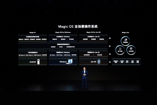 荣耀 50 系统版本解析：安卓 11 内核与 MagicUI4.2 的融合创新  第8张