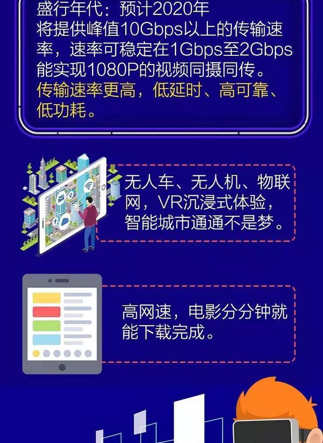 5G 手机是真正的风口还是短暂的炒作？5G 技术的应用潜力解析  第4张