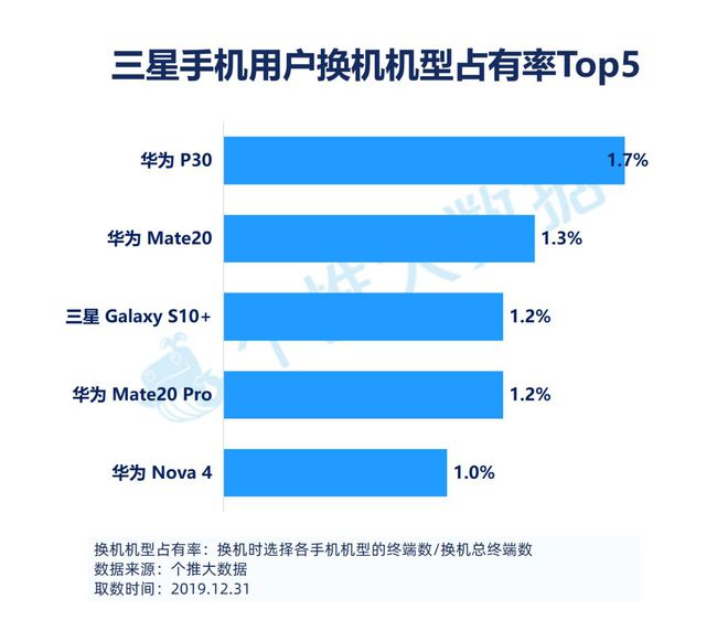 5G 手机是真正的风口还是短暂的炒作？5G 技术的应用潜力解析  第6张