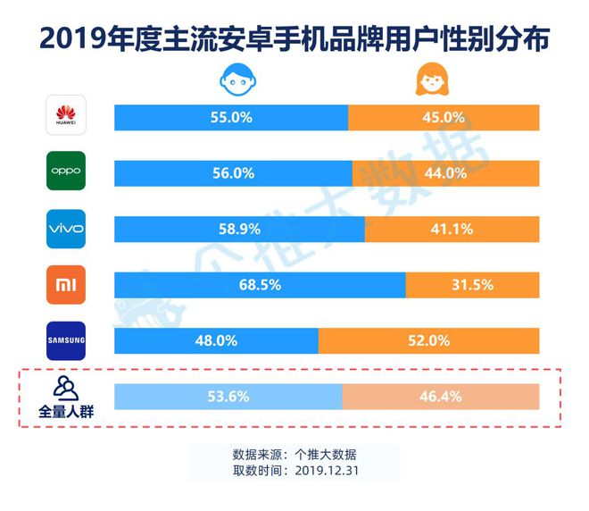 5G 手机是真正的风口还是短暂的炒作？5G 技术的应用潜力解析  第9张