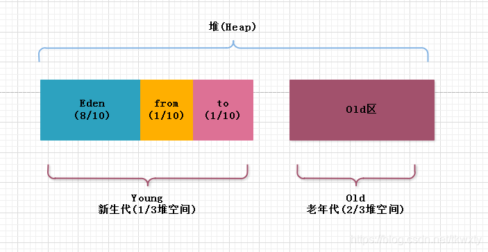 提升安卓系统内存的方法与内存类型详解