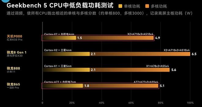 骁龙 660 处理器：性能提升，优化安卓系统体验，实现高效充电  第1张