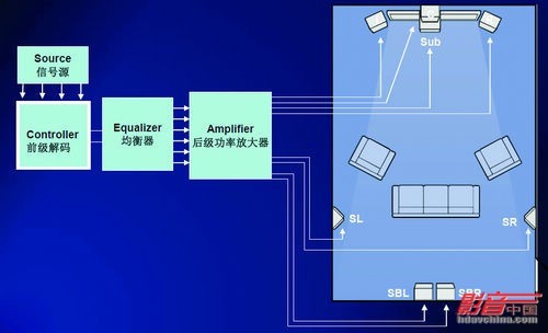 掌握 5.1 音箱连接步骤，打造理想家庭影院音效体验