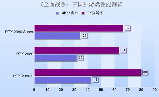 GT 系列与 HD 系列显卡全面比较：品牌、性能、应用场景解析  第8张