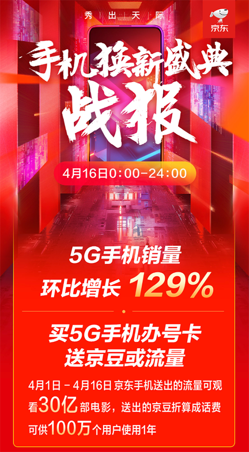 5G 手机市场趋向饱和，机遇与挑战并存，未来发展趋势如何？  第2张