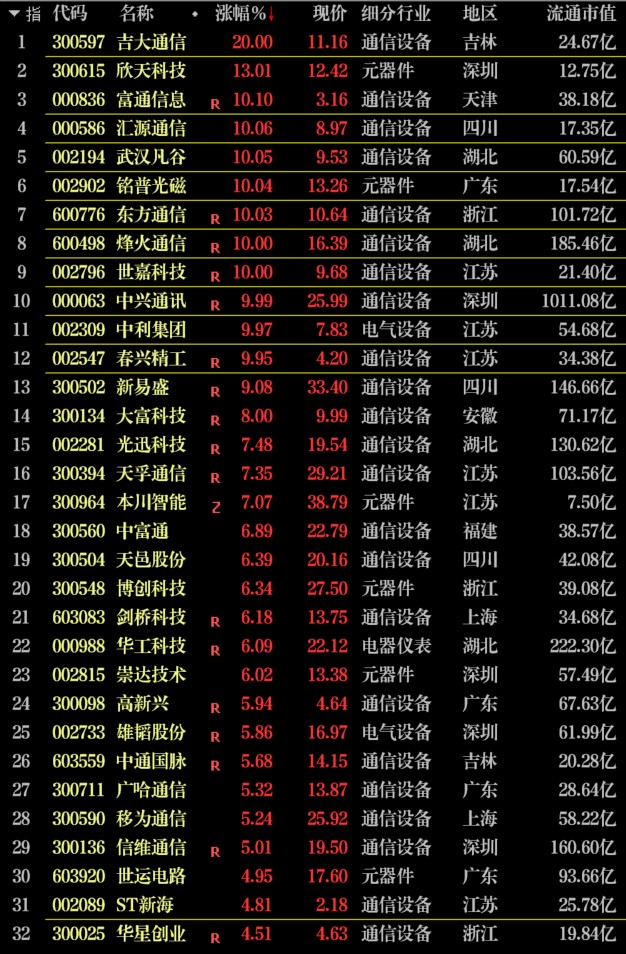 中兴通讯 5G 手机核心组件：技术特性、制造工艺、市场反响及未来走向全面分析  第2张