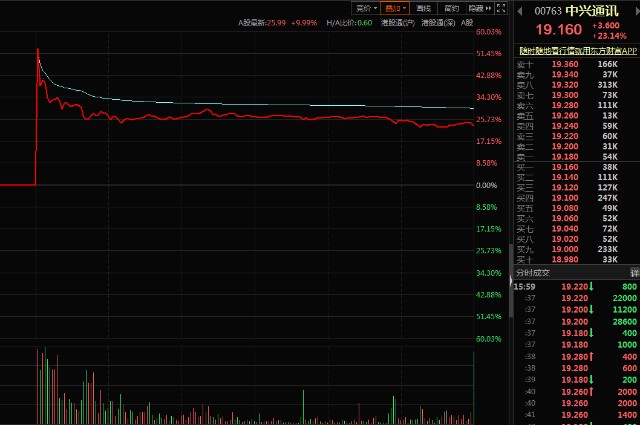 中兴通讯 5G 手机核心组件：技术特性、制造工艺、市场反响及未来走向全面分析  第5张