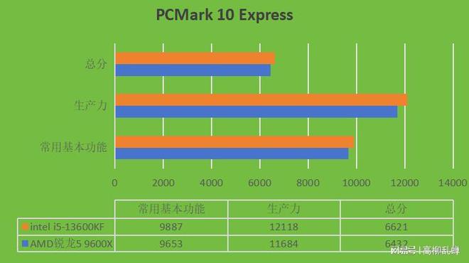 Intel Core i5-4590 四核 CPU：卓越性能与能效，兼容 DDR3 内存的中高端台式机之选