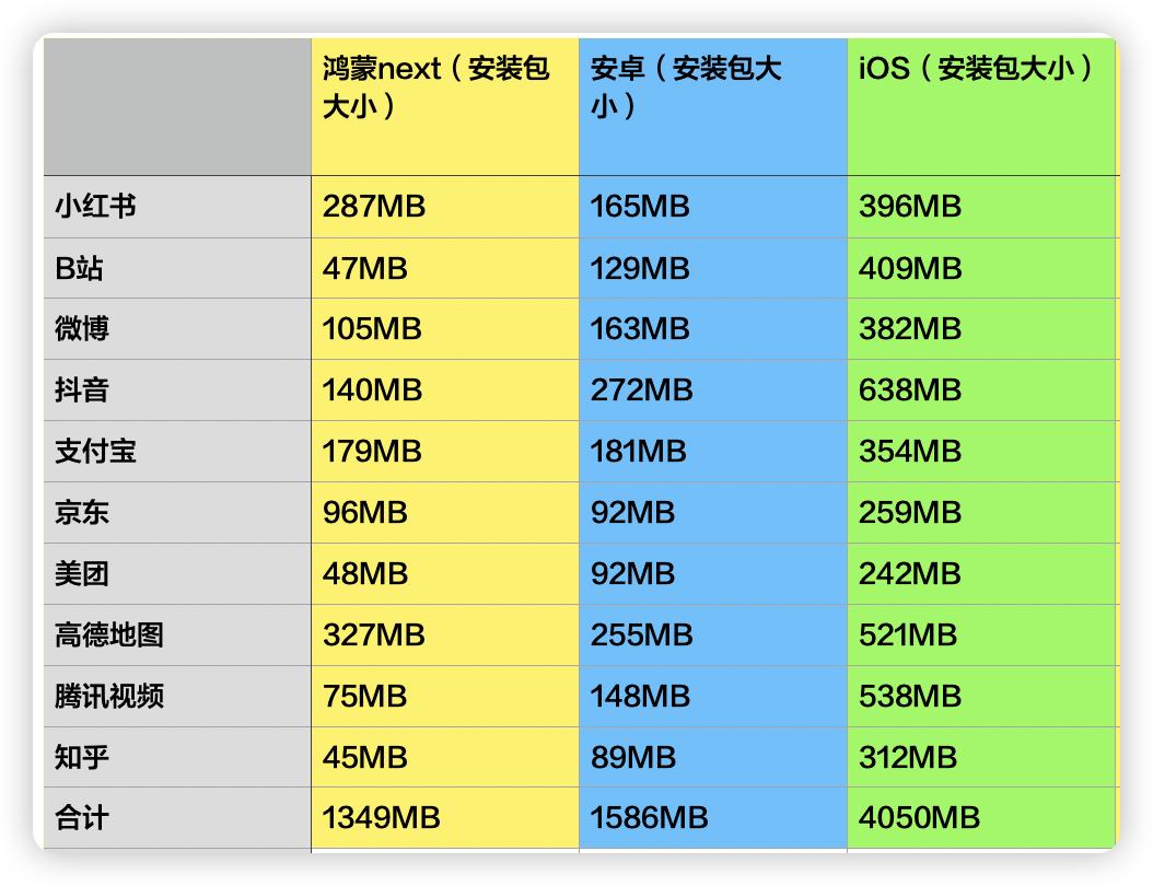 深入解析安卓 12 安装包大小问题：影响因素与容量范围  第2张