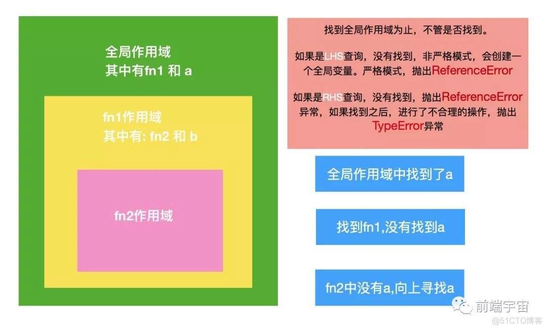 深入解析安卓 12 安装包大小问题：影响因素与容量范围  第6张