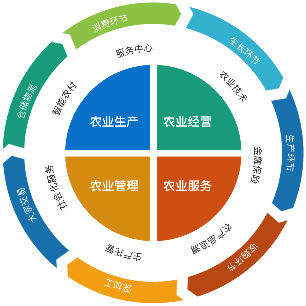 5G 技术为智慧农业带来新机遇，推动农业持续发展  第3张