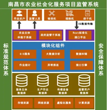 5G 技术为智慧农业带来新机遇，推动农业持续发展  第5张