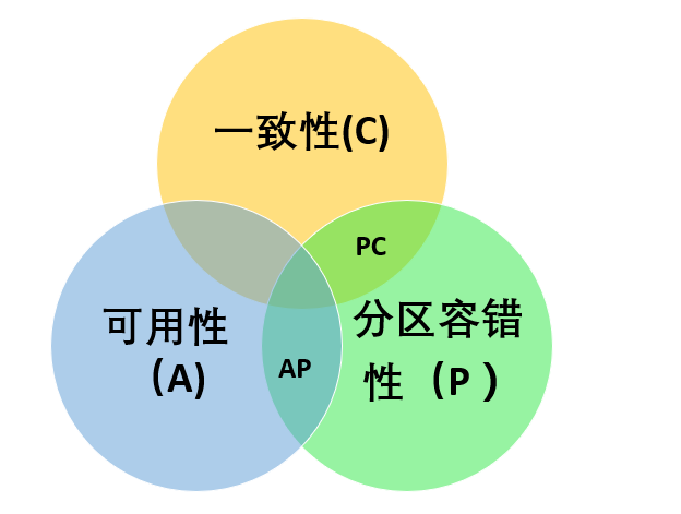 安卓 9 系统分区位置在哪？详解系统分区及其作用  第3张