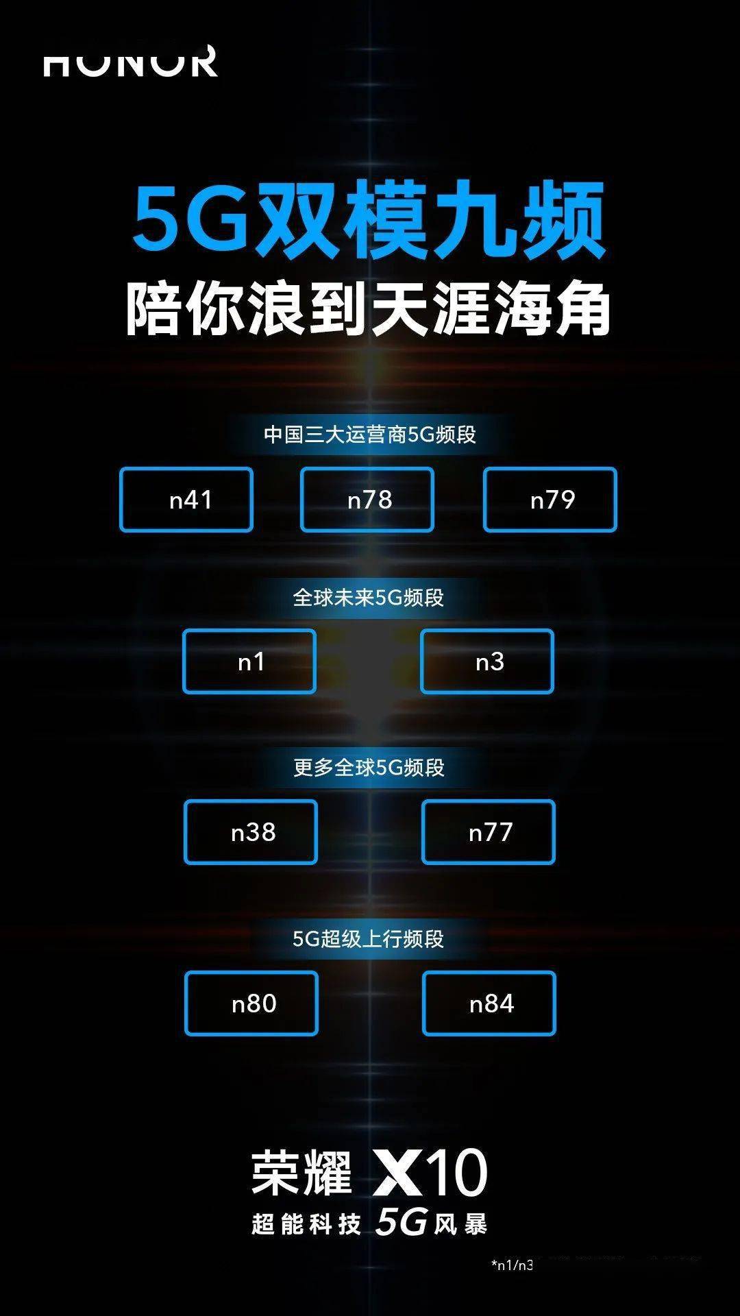 5G2.1GHz 频段技术优势及对日常生活的潜在影响  第7张